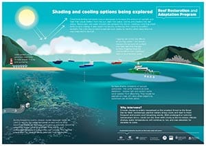 Infographic: Reef shading and cooling options being explored by RRAP - thumbnail